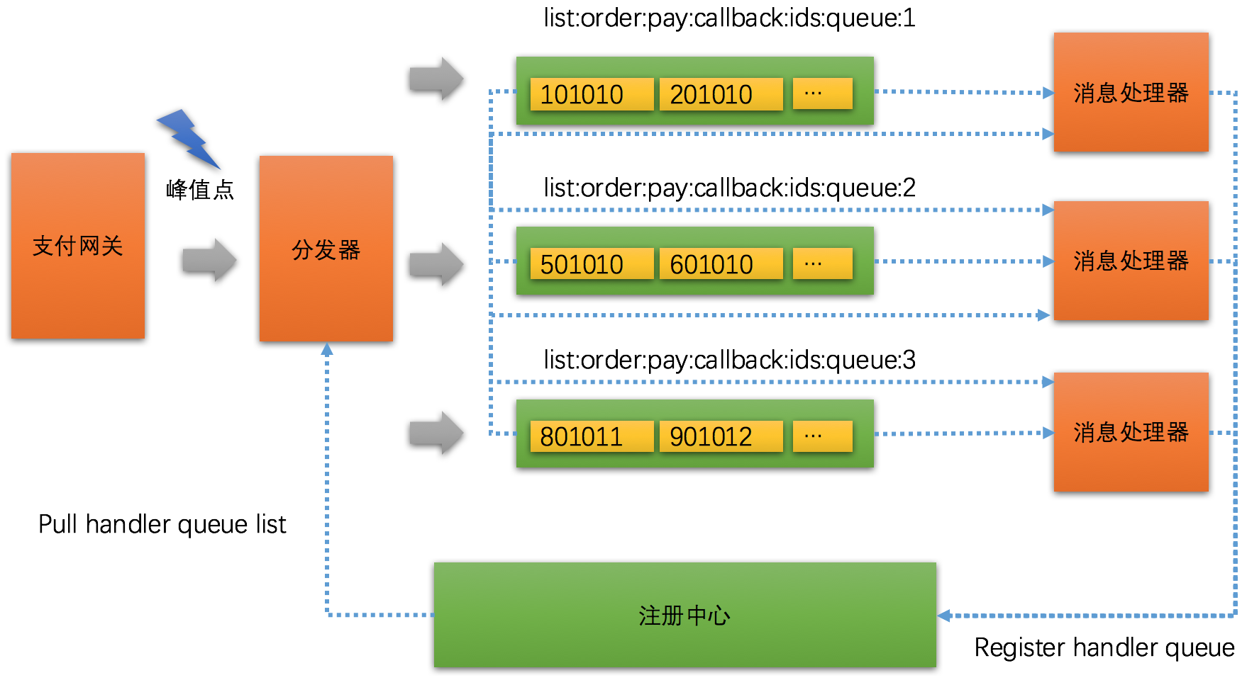 Pay order ru. Redis примеры запросов. Pay to the order of. Как пользоваться Set и get в Redis. Конфигурация Airflow с Redis схематично.